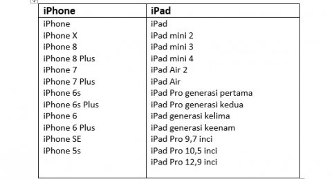 Daftar produk Apple yang bisa menggunakan sistem operasi iOS 12. [Suara.com]