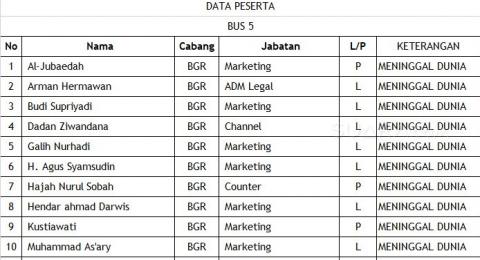 Ini Daftar Nama Korban Tewas Kecelakaan Maut Bus Di Sukabumi Ini Daftar Nama Korban Tewas Kecelakaan Maut Bus Di Sukabumi