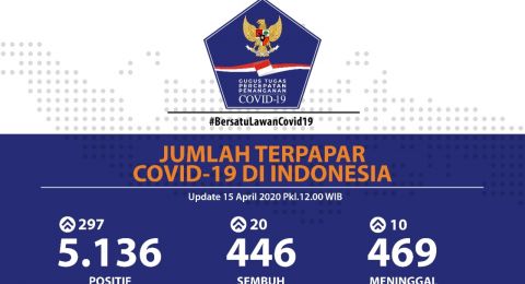 Data Lengkap Update Covid 19 Ri 15 April 2020 Jumlah Odp Dan Pdp