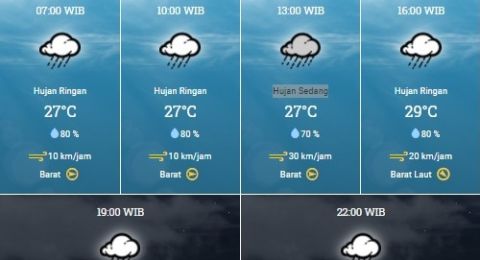 Prakiraan Cuaca Bekasi Cikarang Dan Karawang Hari Ini Suara Bekaci