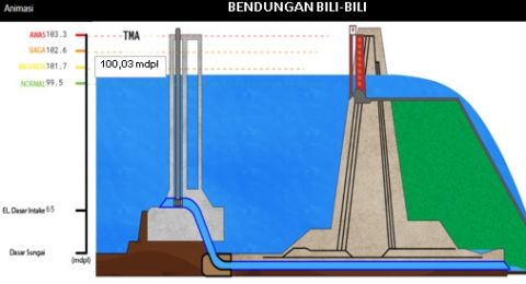 Warga Di Sekitar Bendungan Bili Bili Diminta Waspada Suara Sulsel