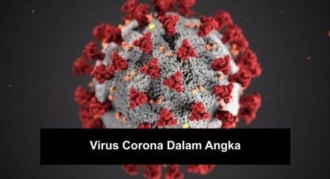 Kasus Covid 19 Tembus 2 000 Dalam Sehari Thailand Pecahkan Rekor