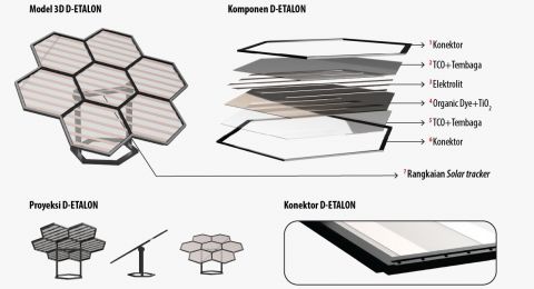 D-ETALON, panel surya buatan mahasiswa ITS Surabaya [Foto: ITS]