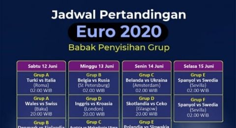 Jadwal Pertandingan Dan Link Live Streaming Euro 2020 13 Juni 2021 Gratis Suara Bekaci