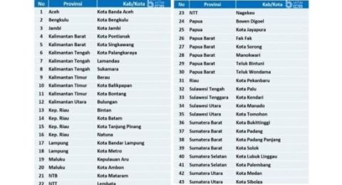 Tabel daerah di luar Jawa-Bali yang akan menerapkan PPKM Darurat [Foto: Beritajatim]