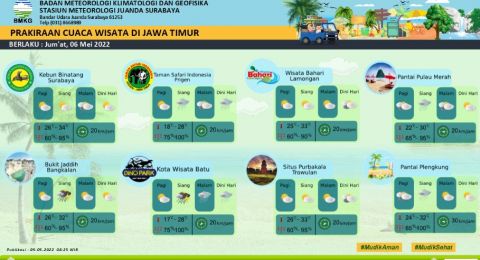 Ramalan cuaca di sejumlah destinasi wisata di Jatim [Foto: Tangkapan layar Twitter @BMKGJuanda]