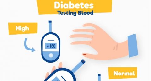 3P: Manifestasi Klinik pada Penderita Diabetes yang Harus Kamu Ketahui