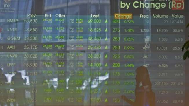 IHSG BEI Dibuka Melemah 9,04 Poin