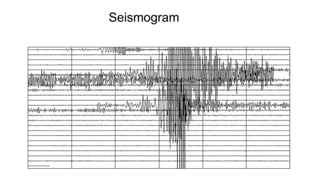 Gempa Bumi Guncang Malang dan Sumba