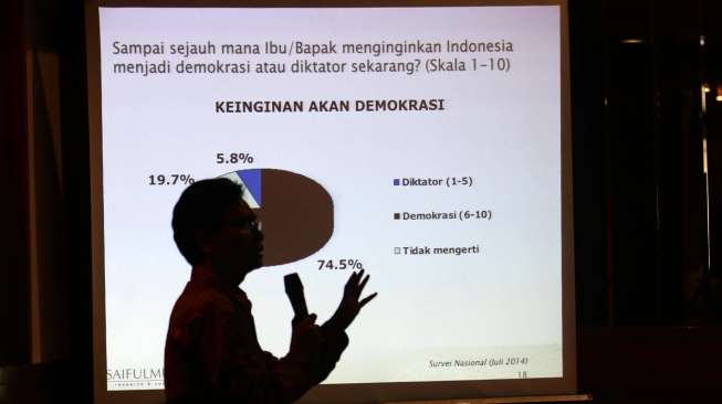 Foto: Evaluasi Pemilih Nasional