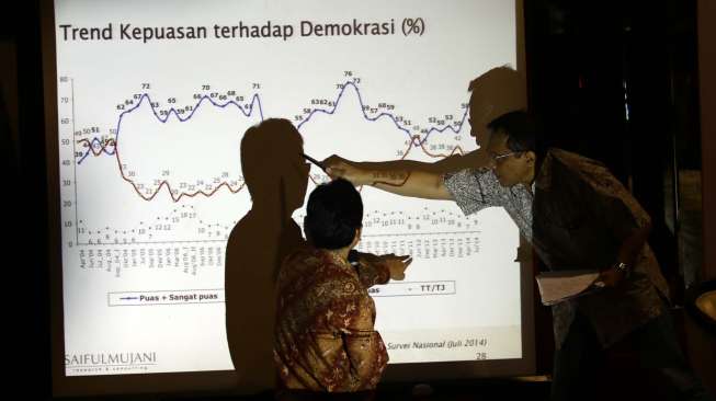 Indonesia Masuk 10 Negara Paling Optimis Soal Keyakinan Konsumen