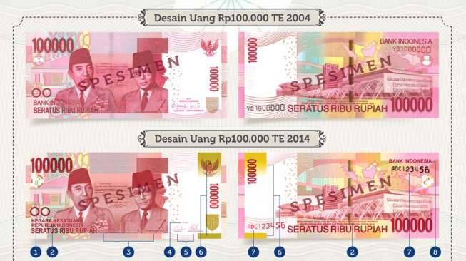 Perbedaan desain uang kertas baru Rp100.000 edisi 2014 (bawah) dengan yang sebelumnya. [Bank Indonesia]