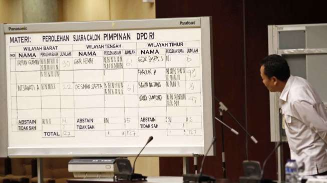 Proses pemilihan pimpinan DPD RI periode 2014-2019 digelar di ruang Sidang Paripurna DPD, Gedung Nusantara, Senayan, Jakarta, Kamis (2/10). [suara.com/Kurniawan Mas'ud]