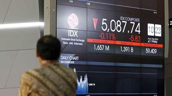 Asing Borong Saham, IHSG Tetap di Atas Level 5.100