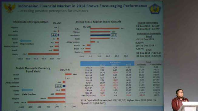 Mandiri Investment Forum 2015