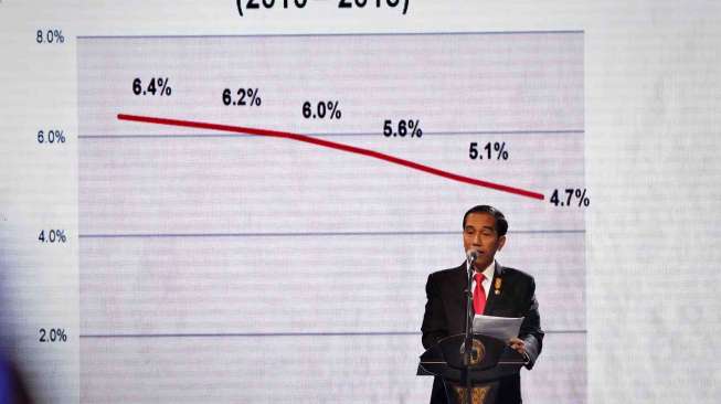 Jokowi Instruksikan Pemda Pangkas Aturan yang Sulitkan Investasi