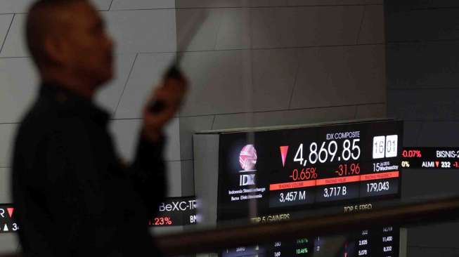  IHSG ditutup melemah 0,65 persen atau 31,96 poin ke posisi 4,869.85 pada penutupan bursa saham sebelum libur lebaran.