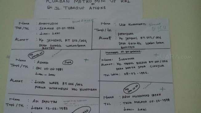 Inilah Nama 16 Korban Tewas Kecelakaan Metromini Vs KRL
