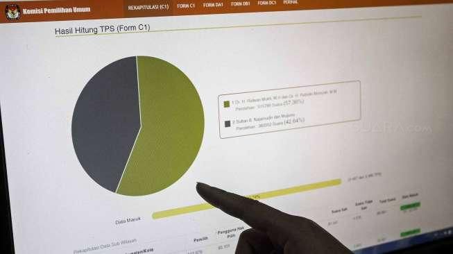 Rekapitulasi Suara Pilkada Serentak