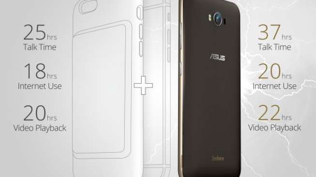 Promosikan ZenFone Max, Asus Ejek Apple