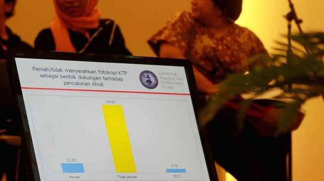 Survei Pra Pilkada DKI Jakarta