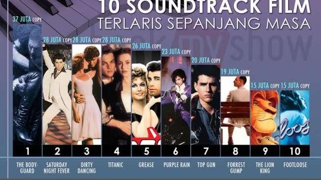 Ini Dia Soundtrack Film Terlaris Sepanjang Masa