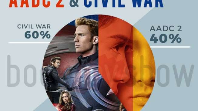 Liburan Pilih Nonton AADC 2 atau Captain America?