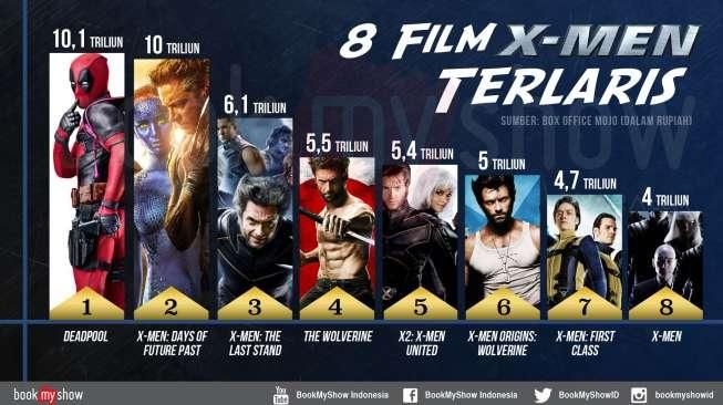 Akankah X-Men Apocalyse Jadi Film X-Men Terlaris?