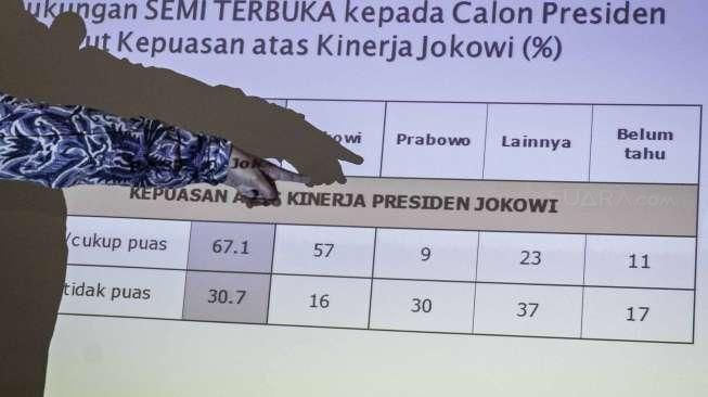 Pihak SMRC, anggota Komisi I dan Komisi IX DPR, serta Direktur Utama Lembaga Indikator, berbicara tentang hasil survei 