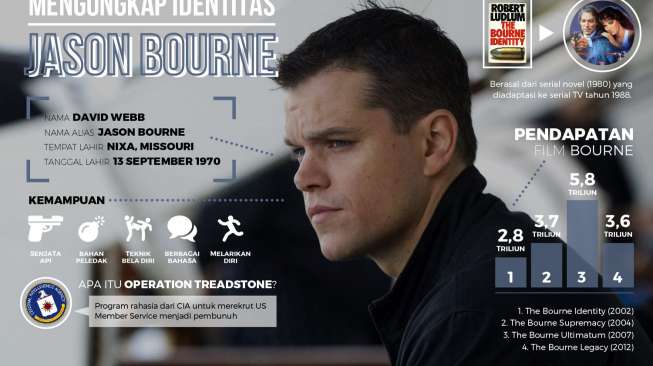 Baca Ini Dulu Sebelum Nonton "Jason Bourne"