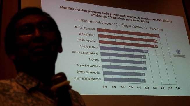 Tiga Calon Terbaik Gubernur DKI