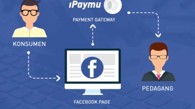 Kini Kirim Uang Bisa Lewat Link