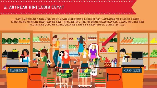 Inilah Tips Agar Tidak Lama Mengantre di Kasir Supermarket