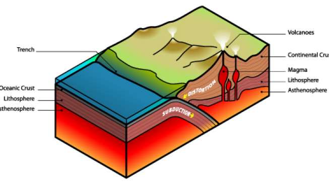 Gempa NTT Akibat Subduksi Lempeng Indonesia-Australia