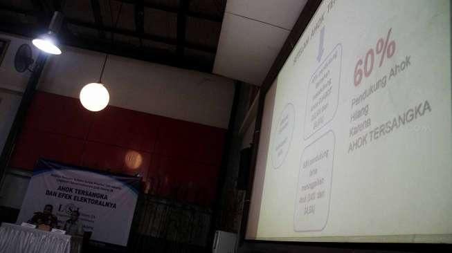 Elektabilitas Ahok Terus Menurun