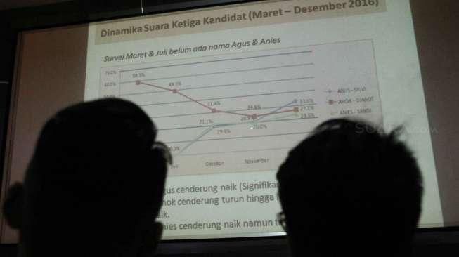 Masyarakat Jakarta Inginkan Gubernur Baru