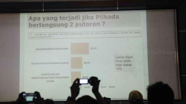 Sejumlah orang merekam dan memperhatikan presentasi yang ditayangkan oleh Lembaga Survei Indonesia (LSI), saat jumpa pers di Jakarta, Selasa (20/12/2016). [Suara.com/Oke Atmaja]