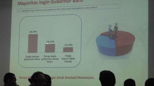 Soal Hasil Survei, Timses Anies-Sandi Sindir LSI dan SMRC