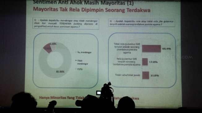 Pemaparan hasil survei mengenai elektabilitas pasangan Cagub dan Cawagub DKI Jakarta di kantor LSI, Rawamangun, Jakarta, Selasa (17/1).