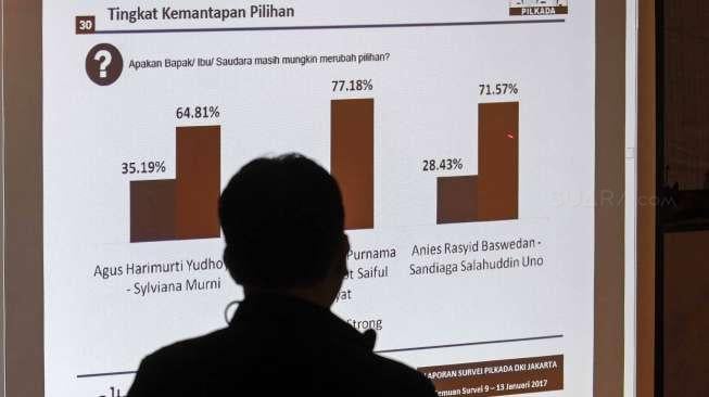 Rilis Hasil Survei Perubahan Trend Elektabilitas dan Peta Kekuatan Dukungan Cagub- Cawagub di Pilkada DKI Jakarta 2017, Kamis (19/1).