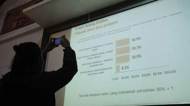 Lingkaran Survei Indonesia merilis hasil survei lima hari jelang pencoblosan pilkada DKI Jakarta di kantor LSI, Jakarta, Jumat (10/2).