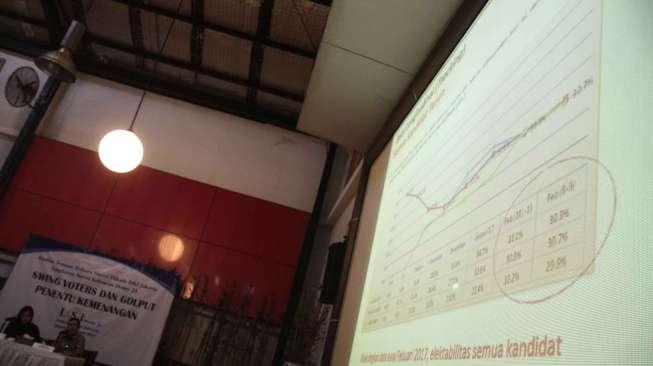 Lingkaran Survei Indonesia merilis hasil survei lima hari jelang pencoblosan pilkada DKI Jakarta di kantor LSI, Jakarta, Jumat (10/2).