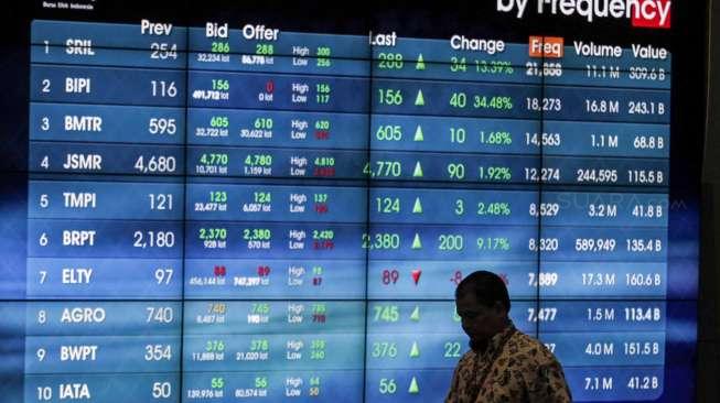 IHSG Diprediksi Lanjutkan Pelemahan, Ini Rekomendasi Saham Menurut Analis