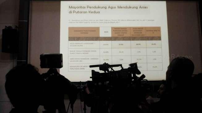 Peneliti LSI Denny JA, Adjie Alfaraby, memaparkan hasil survei bertajuk 