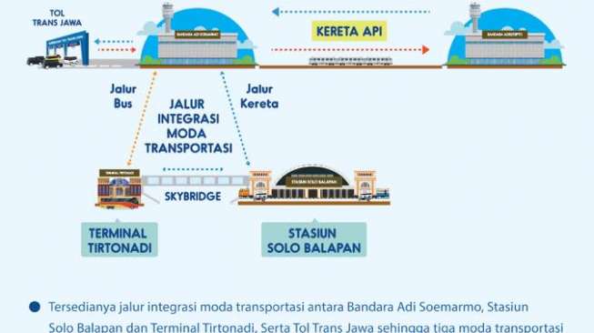 Bandara Adi Soemarmo Solo Segera Berubah Menjadi Airport City