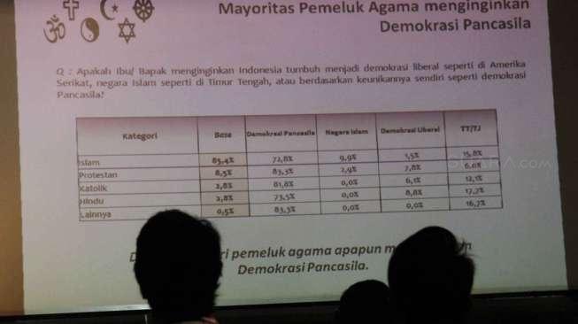 Lembaga Survei Indonesia merilis temuan survei terbaru tentang mempertegas dan memperbaruhi demokrasi Pancasila di kantor LSI, Jakarta, Jumat (19/5).