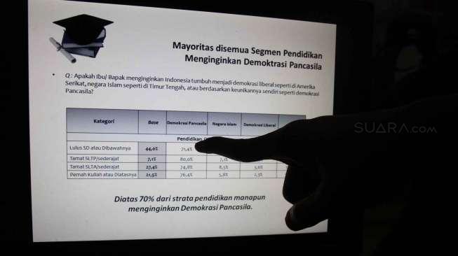 Masyarakat menginginkan menjadikan demokrasi Pancasila sebagai perekat.