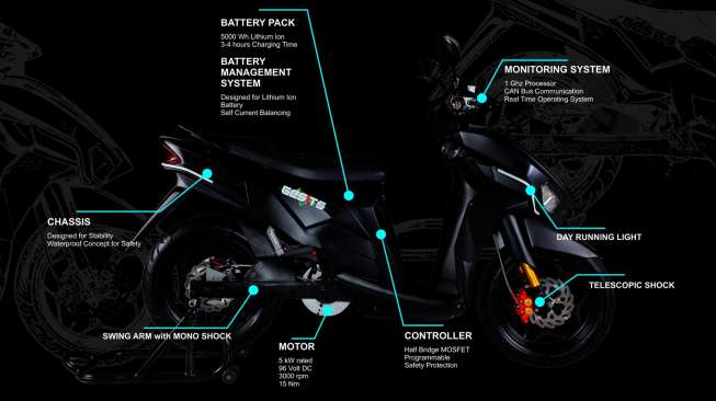 Motor Listrik Gesits Dijual di 2018 Harga di Bawah Rp20 Juta