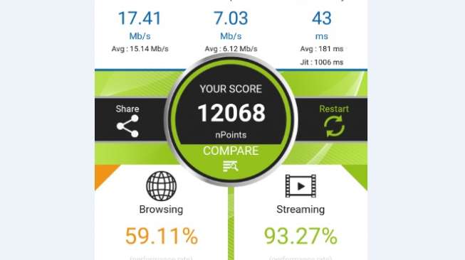 Uji jaringan Smartfren. [Suara.com/Dythia Novianty]
