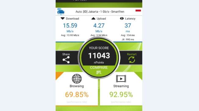 Uji jaringan Smartfren. [Suara.com/Dythia Novianty]